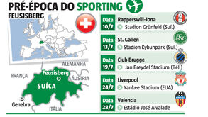 As datas mais importantes da pré-temporada do Sporting