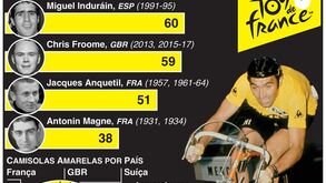 Os históricos da Volta a França: os heróis da mais mítica prova de ciclismo do Mundo