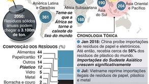 'Bomba relógio' do lixo mundial: os milhões de toneladas que se produzem todos os dias