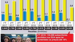 Netflix marca passo e espera concorrência