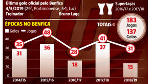 Os principais números da carreira de Jonas