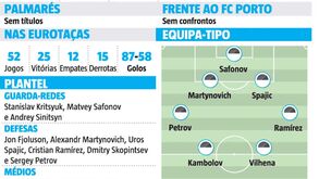 Krasnodar à lupa: tudo sobre o adversário do FC Porto na Liga dos Campeões
