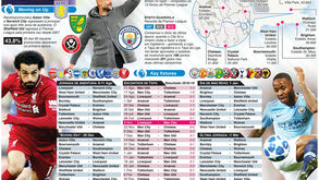 O cartaz de luxo da Premier League