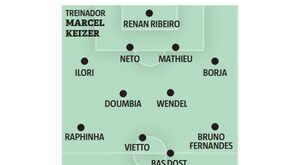 O onze provável do Sporting para o Troféu Cinco Violinos