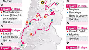 Volta a Portugal já está na estrada: recorde o percurso