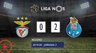 O resumo do Benfica-FC Porto (0-2)
