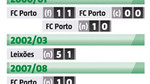 As Supertaças do Sporting