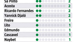 Todos os marcadores das Supertaças do Sporting