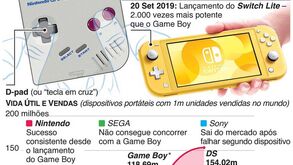 Os 30 anos do Game Boy