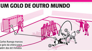 Central do Sporting na galeria da Champions: Ruesga marca golo de outro mundo