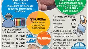 Os custos da 'guerra' comercial entre os EUA e a China