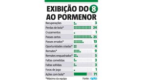 A exibição de Bruno Fernandes na Supertaça ao pormenor