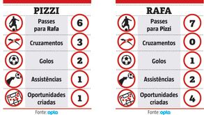 Pizzi e Rafa: uma sociedade de sucesso