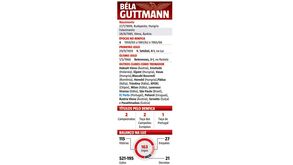 O perfil de Béla Guttmann