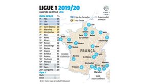 Está a chegar a Ligue 1 2019/20
