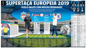 Tudo o que precisa de saber sobre a Supertaça Europeia