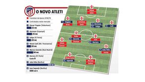 Aí está o novo Atlético Madrid
