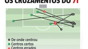 Os cruzamentos de Nuno Tavares no Benfica-Paços Ferreira
