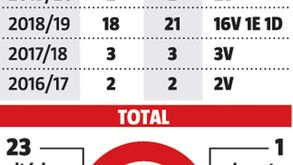 O 'talismã' Rafa: tiros quase infalíveis do extremo do Benfica