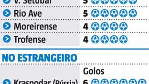 As vítimas preferidas de Zé Luís