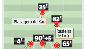Placagens, rasteiras ou agarrões: as faltas que Rafa sofreu no Jamor