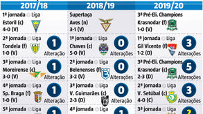 Sérgio Conceição nunca tinha mexido tanto no onze do FC Porto