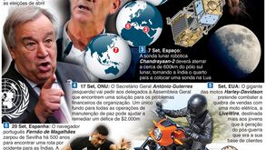 A agenda mundial de setembro