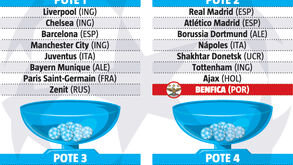 Os potes do sorteio da Liga dos Campeões