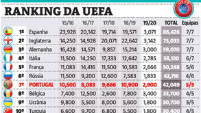 O ranking da UEFA