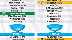 Os potes do sorteio da Liga Europa
