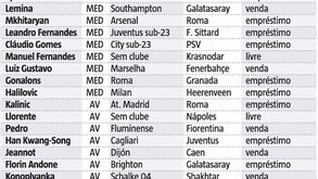 As principais movimentações lá fora no último dia de mercado