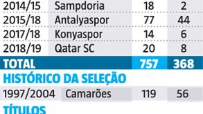Eto'o pendura as botas: os números que contam a história do camaronês