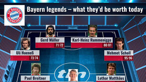 Milhões e mais milhões: quanto valeriam as lendas do Bayern no mercado atual?