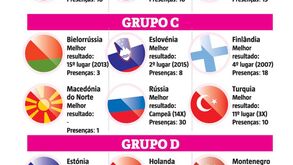 Portugal no Europeu de voleibol: o calendário e os adversários da Seleção