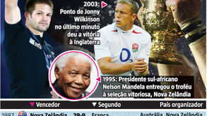 Está quase aí o Mundial de râguebi