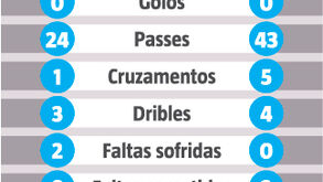 João Félix vs. Ronaldo: todos os dados do duelo de Madrid