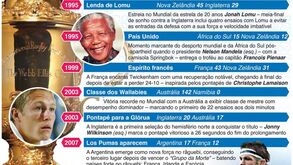 Mundial de râguebi: as lendas, os mitos e as grandes vitórias