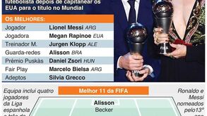 Os grandes vencedores do 'The Best'