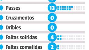 O que fez João Félix no dérbi de Madrid: dos remates aos toques na bola 