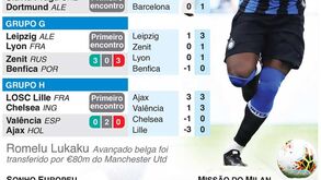 Aí está mais uma jornada da Liga dos Campeões: todos os duelos de quarta-feira 