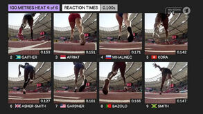 Velocistas denunciam: câmaras nos blocos de partida mostram partes íntimas das atletas