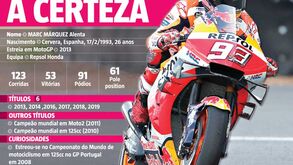 Marc Márquez: de prodígio a certeza