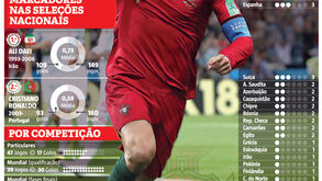 Cristiano Ronaldo na perseguição a Ali Daei: o número de golos e as 'vítimas'