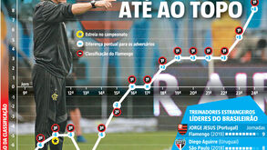 Jorge Jesus imparável no Brasileirão