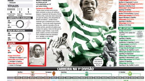 Jordão: os números da carreira de um génio