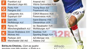 Liga Europa: o calendário de jogos desta quinta-feira