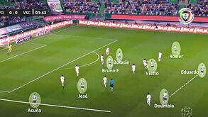 O Sporting-V. Guimarães visto à lupa: regresso ao futuro - parte 2