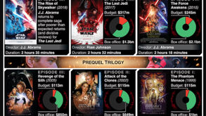 Star Wars: o que precisa de saber desde o arranque