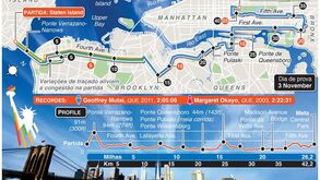 Assim vai ser a Maratona de Nova Iorque