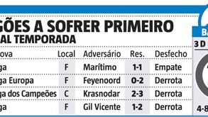 FC Porto sem qualquer reviravolta em 2019/20